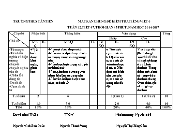 Ma trận đề kiểm tra Tiếng Việt lớp 6 - Đề số 1 - Năm học 2016-2017 - Trường THCS Tân Tiến